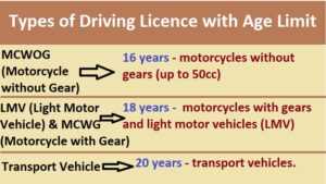 Types Of Licence